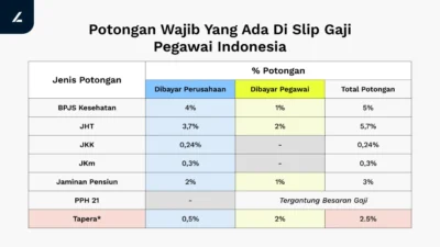 Pemotongan Karyawan Bukalapak: Mengapa Perusahaan Masuk Fase Baru?