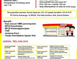 Pendaftaran SKCK Online dan Lowongan Kerja di Alfamart: Persyaratan dan Cara Mendaftar