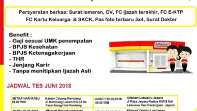 Pendaftaran SKCK Online dan Lowongan Kerja di Alfamart: Persyaratan dan Cara Mendaftar
