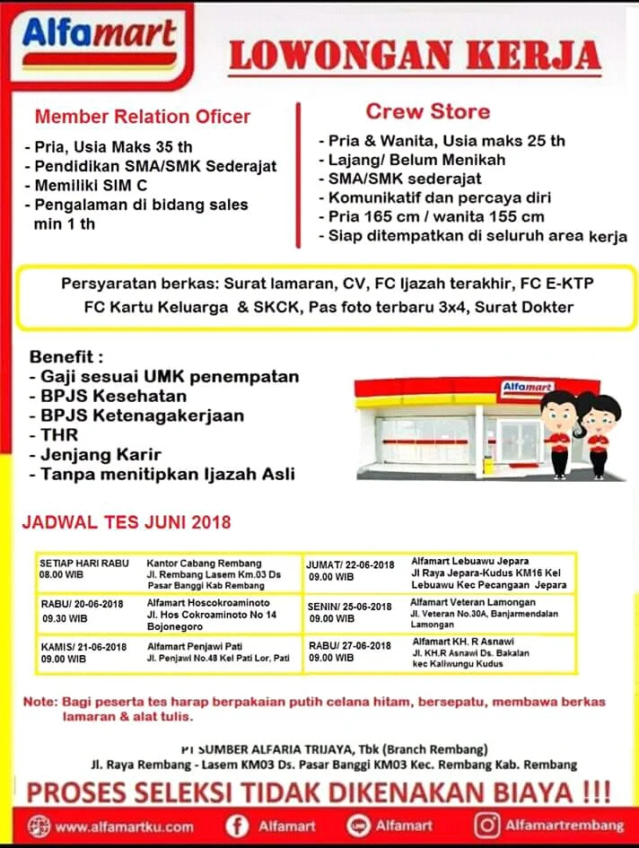 Pendaftaran SKCK Online dan Lowongan Kerja di Alfamart: Persyaratan dan Cara Mendaftar