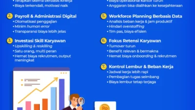 Pengeluaran yang Bijak: Strategi Menghemat dan Meningkatkan Penghasilan
