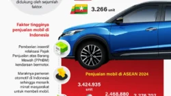 Penjualan Mobil Naik 55%, Asuransi Kendaraan Diprediksi Tumbuh 2026