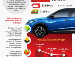 Penjualan Mobil Naik 55%, Asuransi Kendaraan Diprediksi Tumbuh 2026