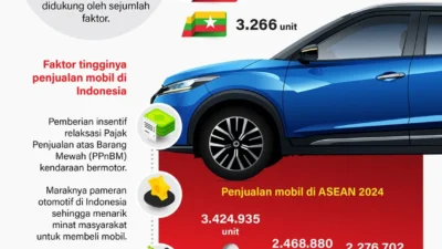 Penjualan Mobil Naik 55%, Asuransi Kendaraan Diprediksi Tumbuh 2026
