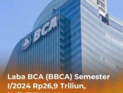 Penyaluran Kredit Valas BCA Tumbuh 2,9% Jadi Rp 48,9 Triliun per Maret 2026