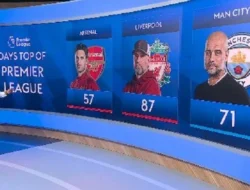 Perebutan Gelar Juara Liga Inggris: Jadwal Man City dan Arsenal di Pekan Ke-37