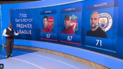 Perebutan Gelar Juara Liga Inggris: Jadwal Man City dan Arsenal di Pekan Ke-37