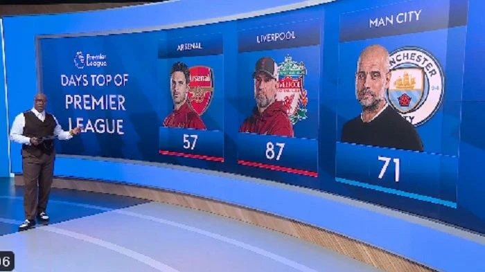 Perebutan Gelar Juara Liga Inggris: Jadwal Man City dan Arsenal di Pekan Ke-37