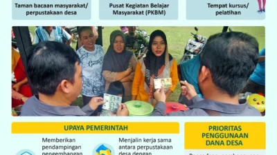 Peringkat Kredit dan Literasi: Kunci Meningkatkan Kualitas Hidup Masyarakat