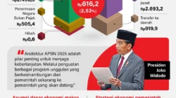 Permintaan Bunga Kredit 5% Prabowo Dinilai Ekonom Berisiko bagi Bank & APBN