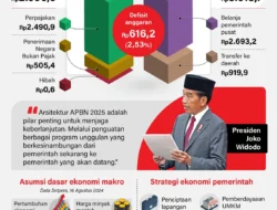 Permintaan Bunga Kredit 5% Prabowo Dinilai Ekonom Berisiko bagi Bank & APBN
