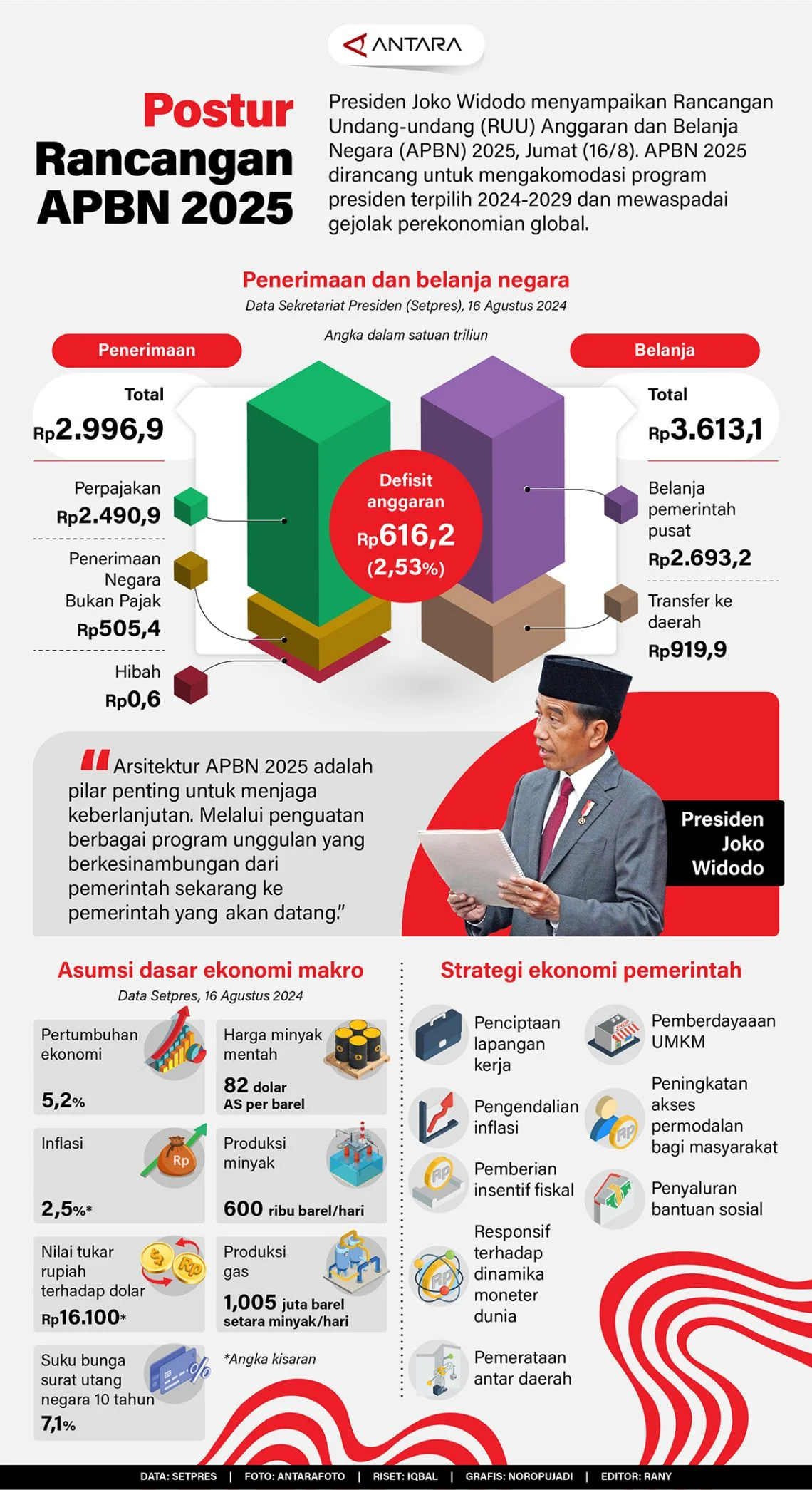 Permintaan Bunga Kredit 5% Prabowo Dinilai Ekonom Berisiko bagi Bank & APBN