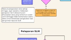 Perpanjangan Waktu Pelaporan SLIK Dinilai Positif Asei, Dampak Baik untuk Asuransi