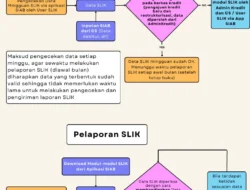 Perpanjangan Waktu Pelaporan SLIK Dinilai Positif Asei, Dampak Baik untuk Asuransi
