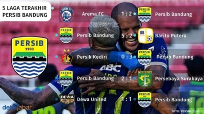 Persib Bandung: 5 Kemenangan Terakhir yang Diraih saat Melawan Persija