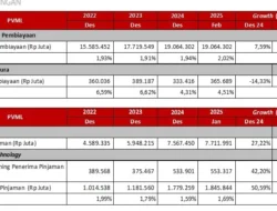 Pertumbuhan Aset Dana Pensiun di Kuartal I-2026: Angka yang Membanggakan