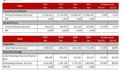 Pertumbuhan Aset Dana Pensiun di Kuartal I-2026: Angka yang Membanggakan