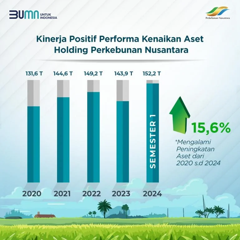 Pertumbuhan Aset Industri Penjaminan di Maret 2026: Kenapa Angka Ini Penting bagi UMKM