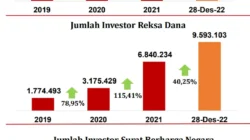 Pertumbuhan Kinerja MORA Mulai Mengundang Minat Investor Global
