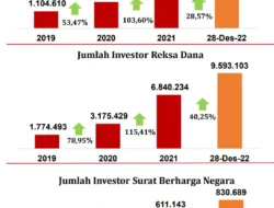 Pertumbuhan Kinerja MORA Mulai Mengundang Minat Investor Global