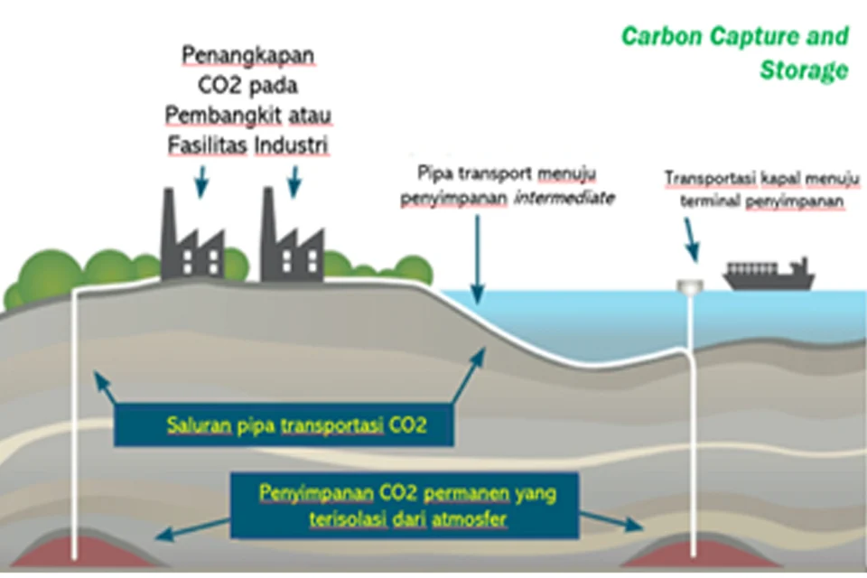 PGAS Garap CCS dan Transportasi CO₂, Bidik Amonia Rendah Karbon