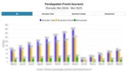 PHK Berpotensi Pengaruhi Pendapatan Premi Asuransi Jiwa Kredit, Begini Penjelasannya
