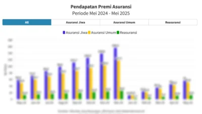 PHK Berpotensi Pengaruhi Pendapatan Premi Asuransi Jiwa Kredit, Begini Penjelasannya
