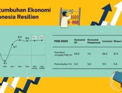 PIER Ungkap Fakta di Balik Pertumbuhan Ekonomi RI Kuartal 1 2026