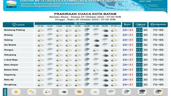 Prakiraan Cuaca Hari Ini dan Besok: Informasi Terkini dari BMKG