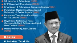 Profil Mendagri Tito Karnavian: Dari Kapolri hingga Menteri Dalam Negeri