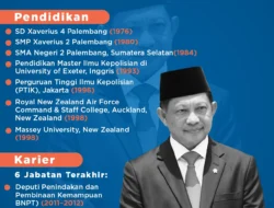 Profil Mendagri Tito Karnavian: Dari Kapolri hingga Menteri Dalam Negeri