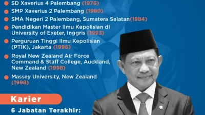 Profil Mendagri Tito Karnavian: Dari Kapolri hingga Menteri Dalam Negeri