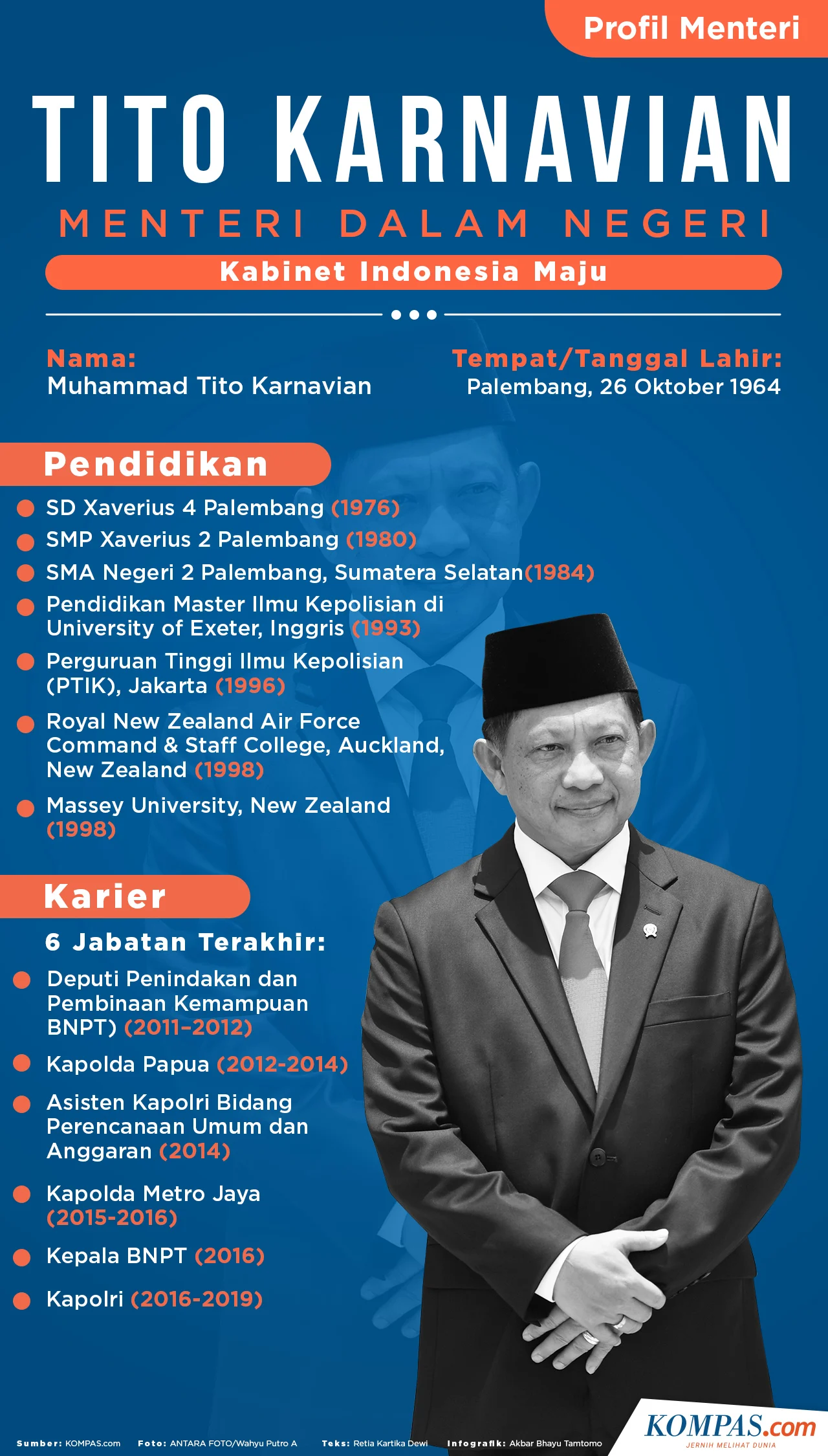 Profil Mendagri Tito Karnavian: Dari Kapolri hingga Menteri Dalam Negeri