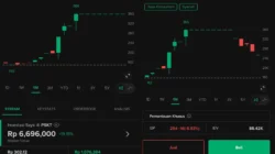 Profil Red Planet Indonesia (PSKT) yang Diminati Investor Asing Sejak Awal 2026