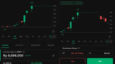 Profil Red Planet Indonesia (PSKT) yang Diminati Investor Asing Sejak Awal 2026