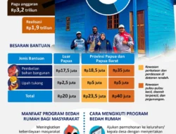 Program Bedah Rumah di Jateng Naik Jadi 30 Ribu Unit