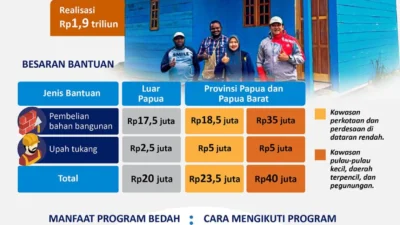 Program Bedah Rumah di Jateng Naik Jadi 30 Ribu Unit