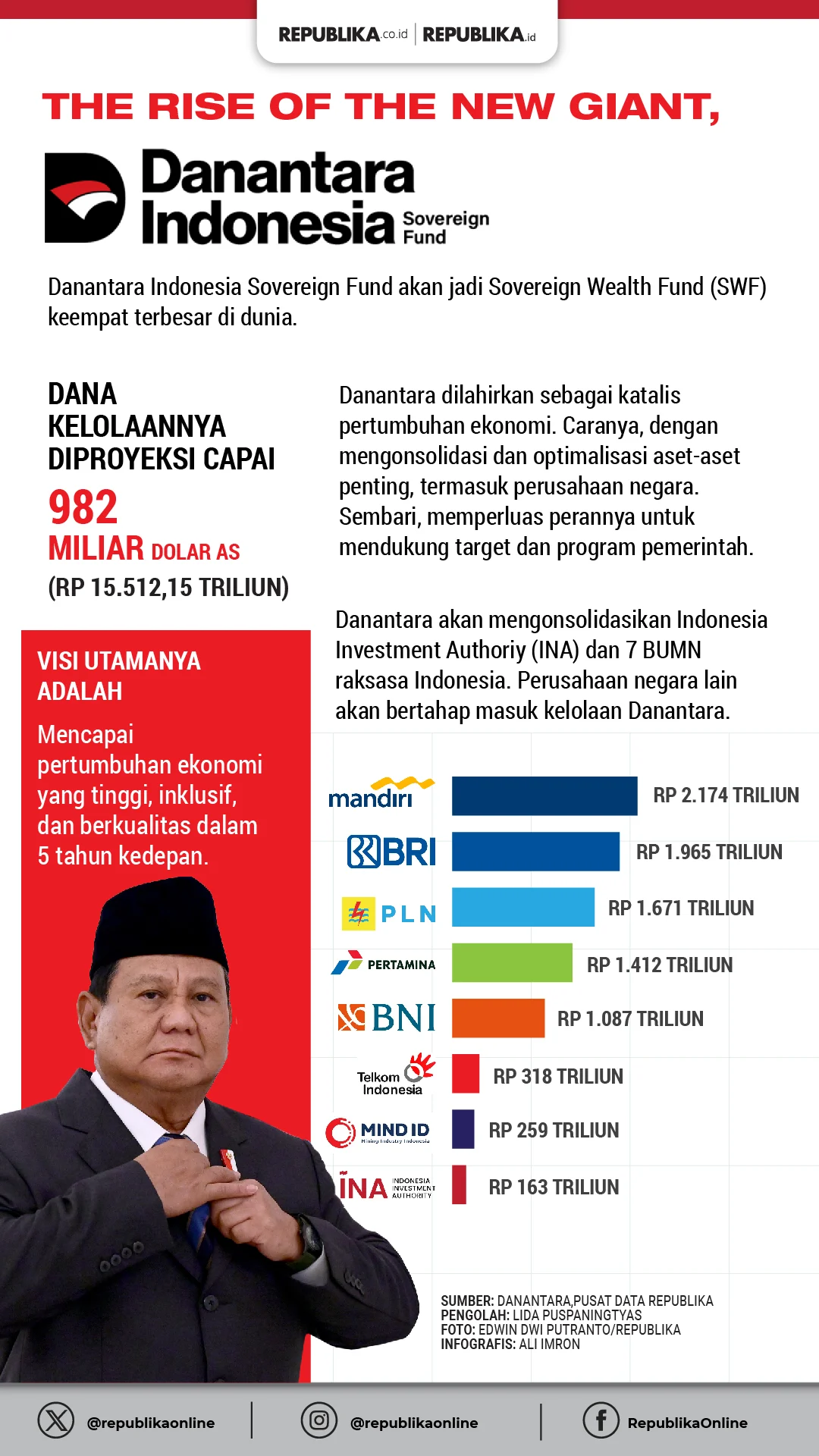 PT DSI Masih Berstatus Perusahaan Swasta Meski Didirikan Danantara