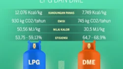 PTBA Genjot DME, Target Kurangi Ketergantungan LPG