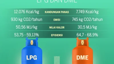 PTBA Genjot DME, Target Kurangi Ketergantungan LPG