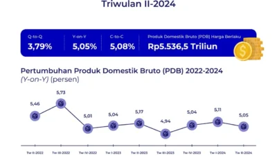 Purbaya Bongkar Hoaks Kas Negara 120 Triliun, Ekonomi Indonesia Tetap Kuat di Kuartal I