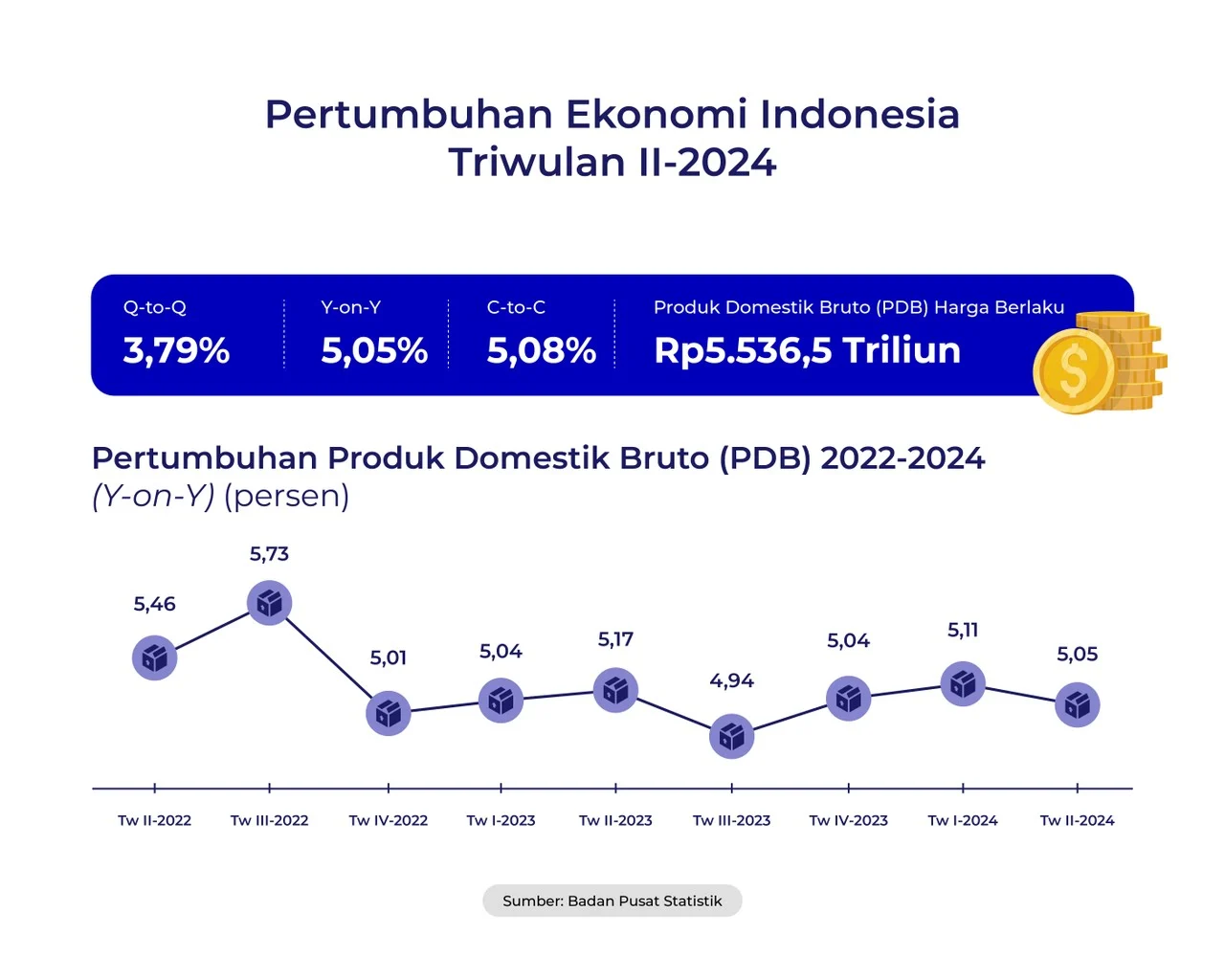 Purbaya Bongkar Hoaks Kas Negara 120 Triliun, Ekonomi Indonesia Tetap Kuat di Kuartal I