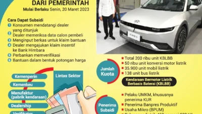 Purbaya Siapkan Subsidi Kendaraan Listrik 200.000 Unit