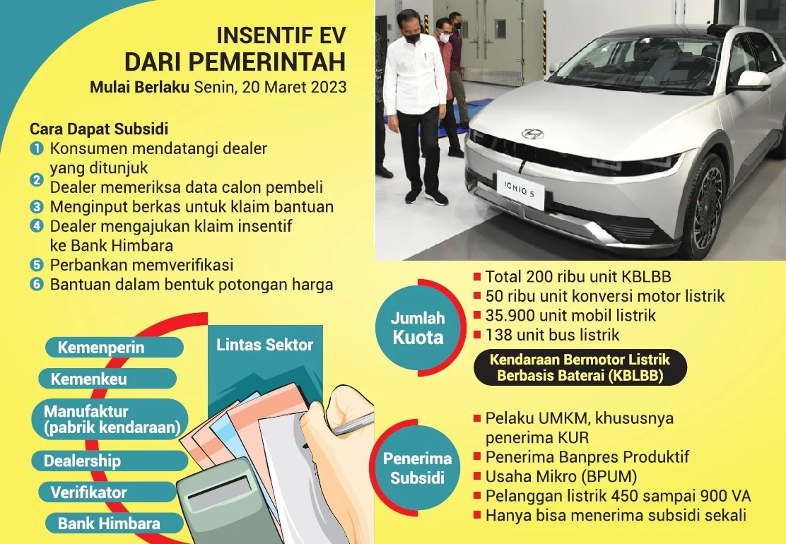 Purbaya Siapkan Subsidi Kendaraan Listrik 200.000 Unit