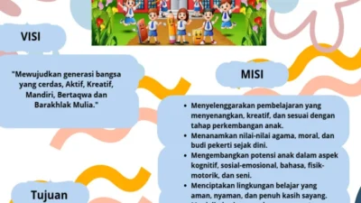 Putri Catherine Tiba di Italia untuk Misi Pendidikan Anak Usia Dini