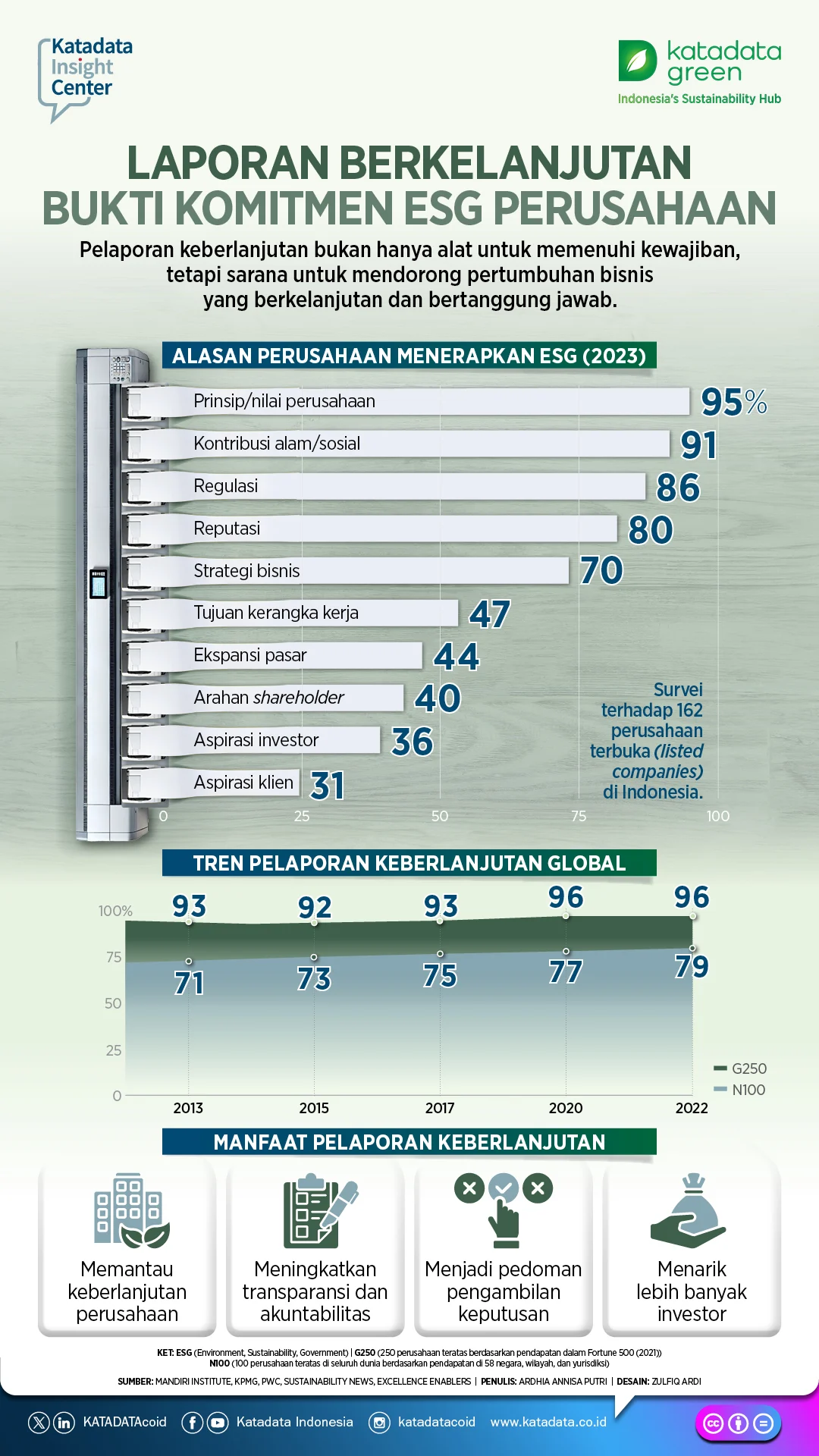 Rapor Abu-abu di Balik Piala Hijau Jababeka (KIJA): Data ESG di BEI Masih Gelap