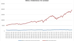 Rebalancing MSCI: Apa yang Terjadi pada Pasar Saham Indonesia?