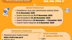 Rekrutmen Mitra Statistik BPS 2026: Syarat, Cara Daftar, dan Gaji