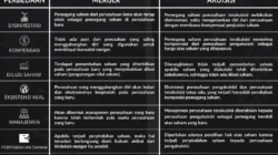 Rencana Akuisisi SMI, KDTN Siapkan Perubahan Usaha