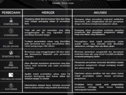Rencana Akuisisi SMI, KDTN Siapkan Perubahan Usaha